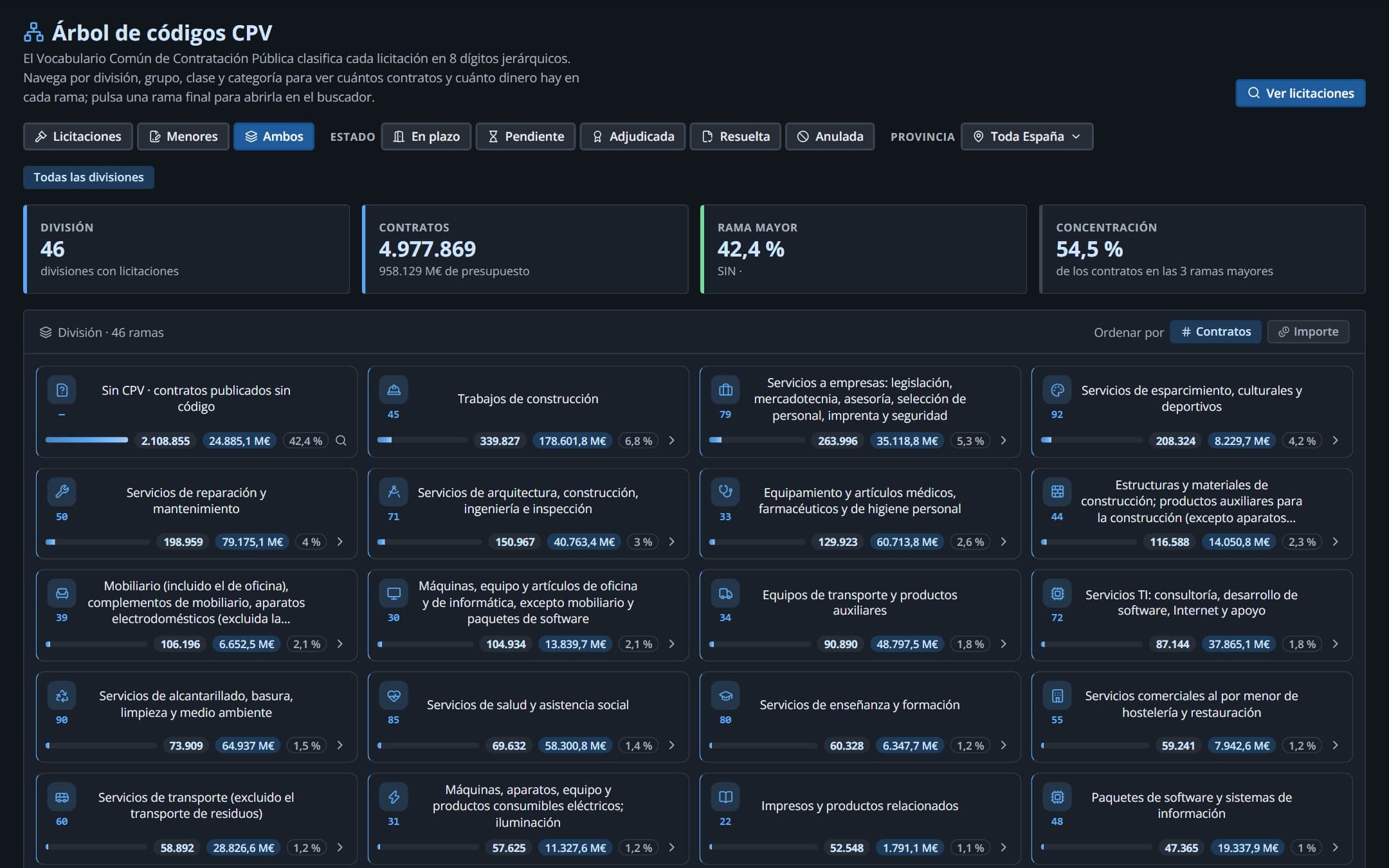 Captura: explora por sector de actividad