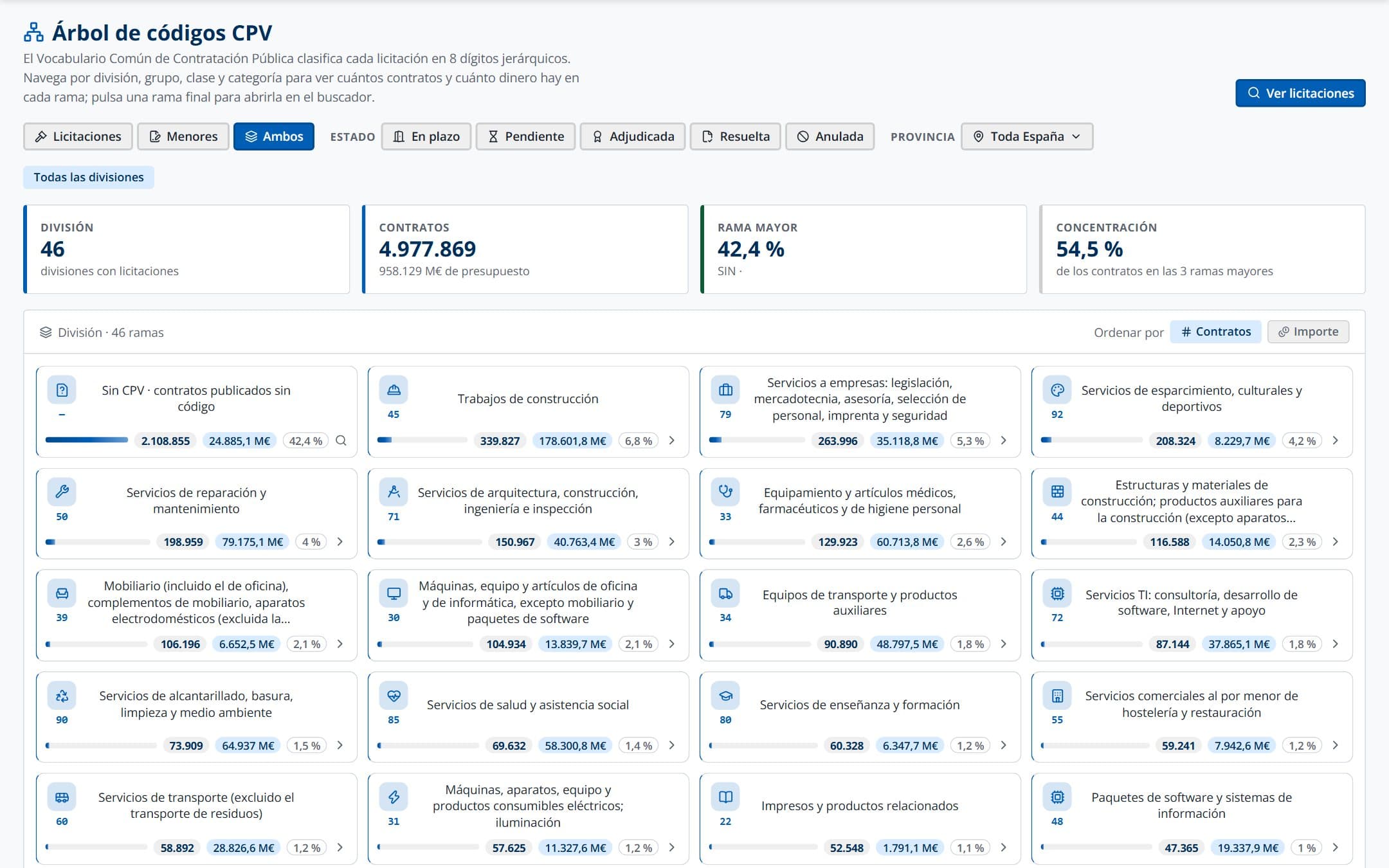 Captura: explora por sector de actividad