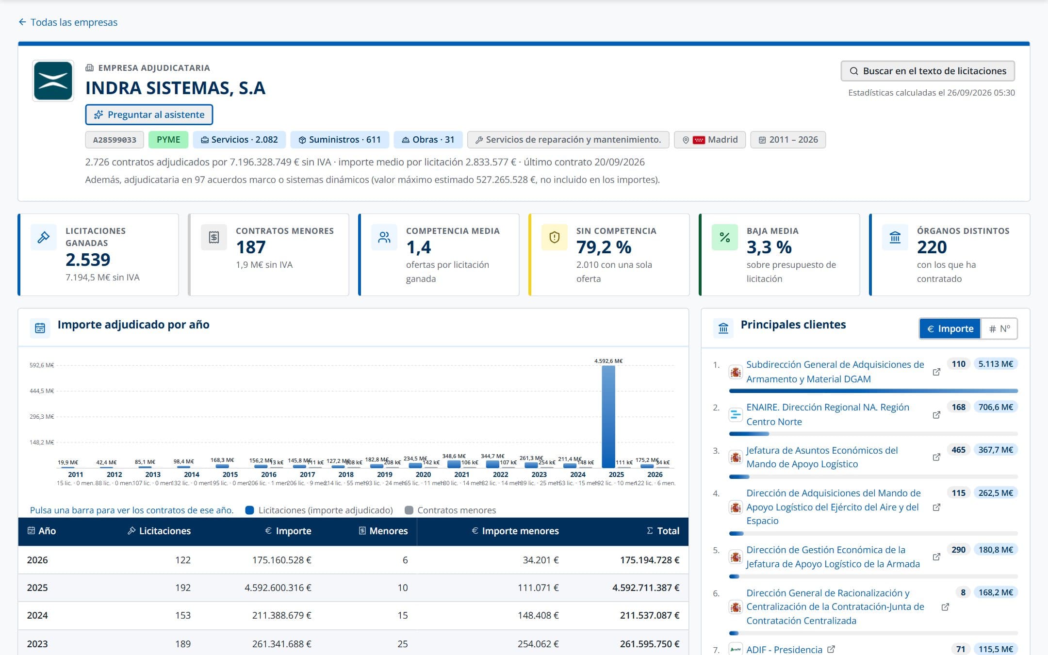 Captura: conoce a tu competencia