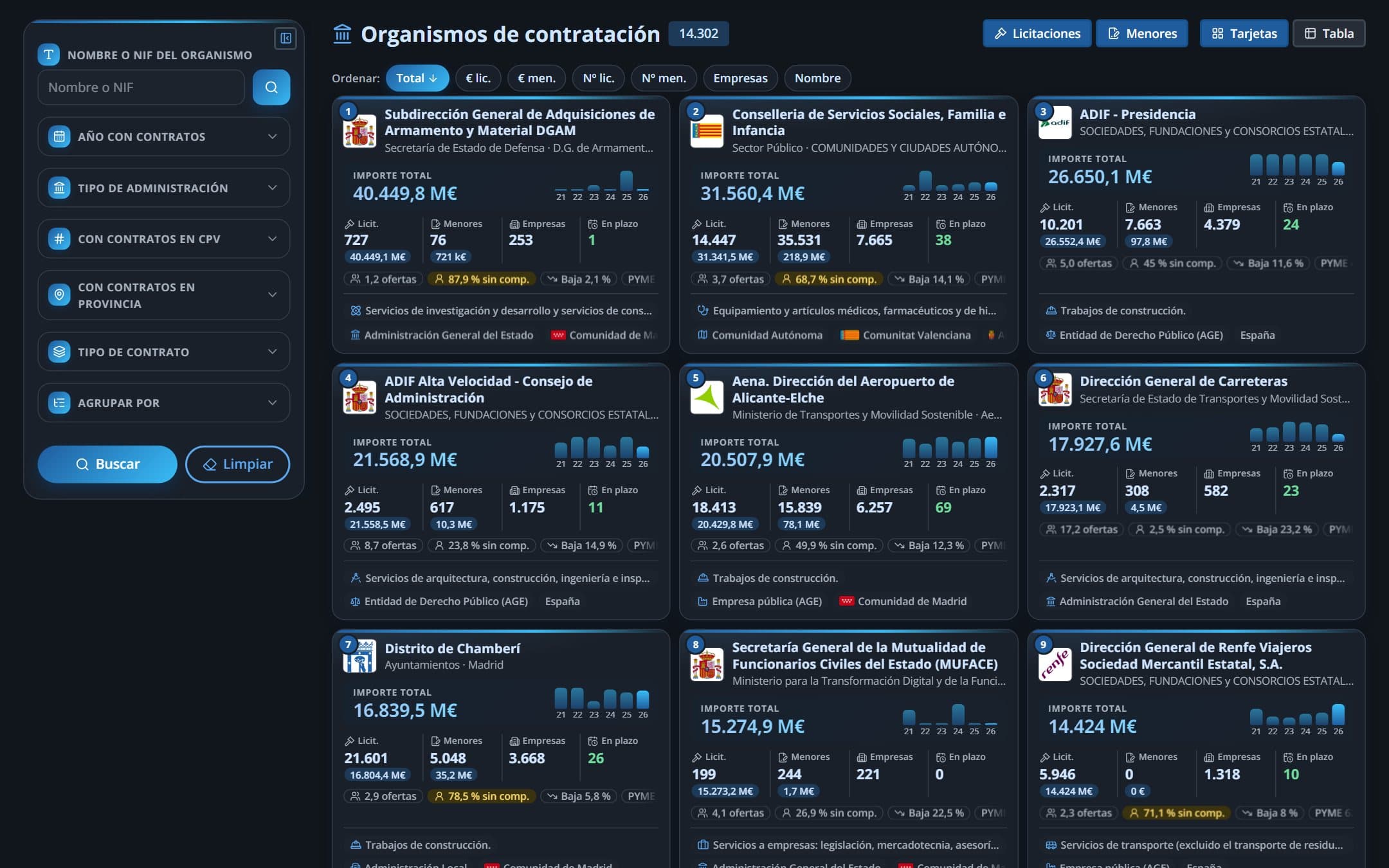 Captura: anticípate a lo que van a comprar