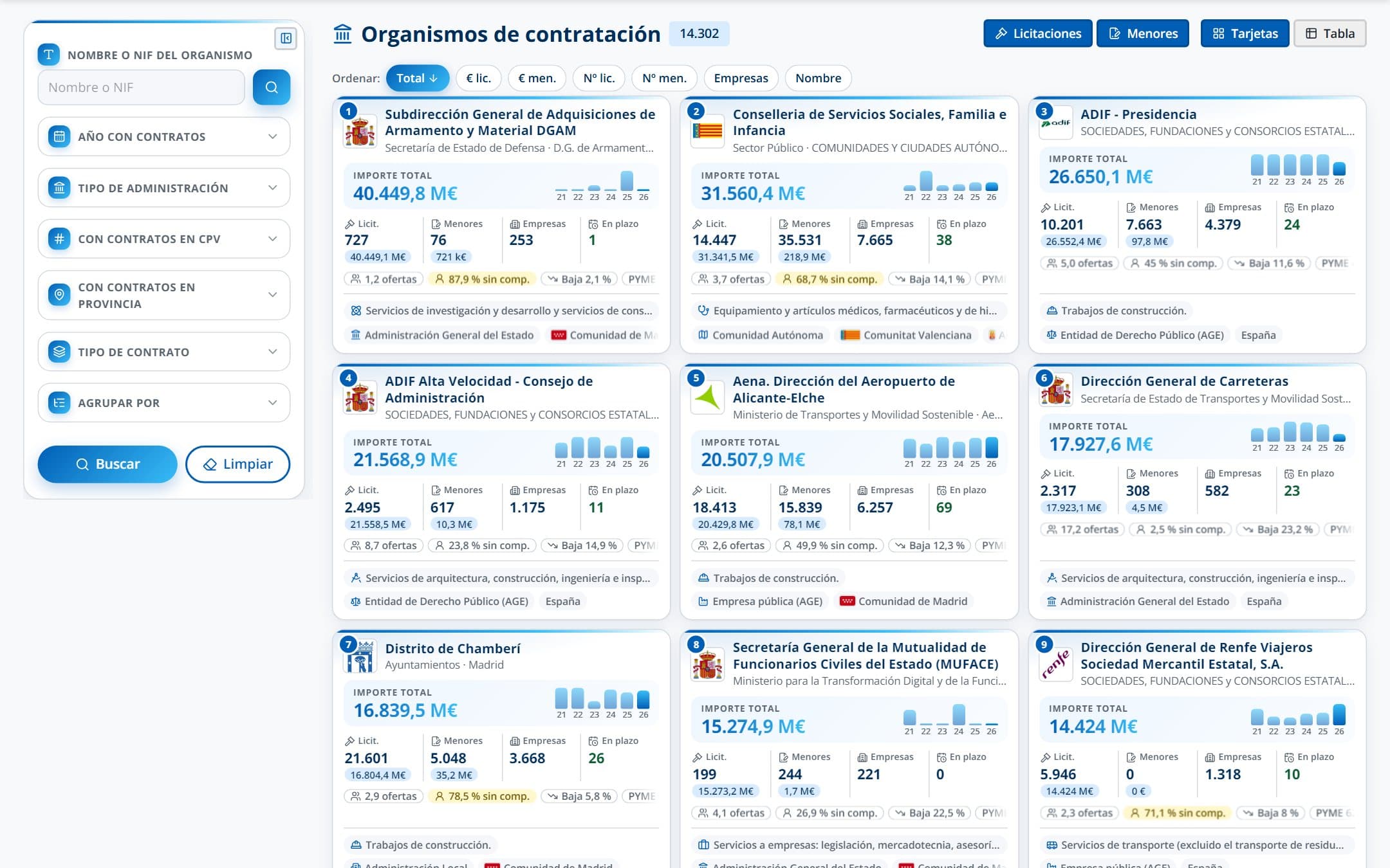 Captura: anticípate a lo que van a comprar