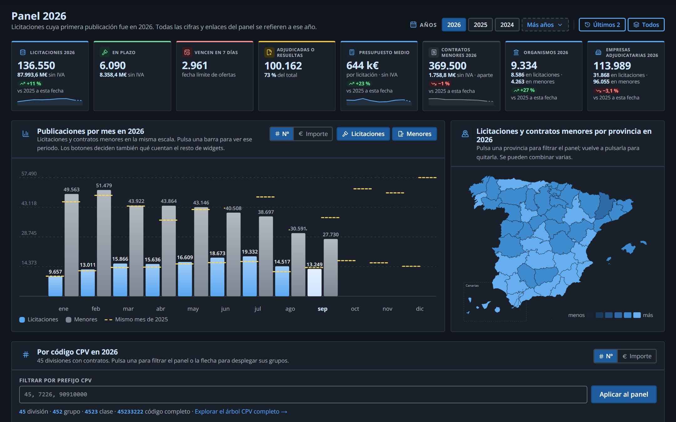 Captura: el mercado de un vistazo