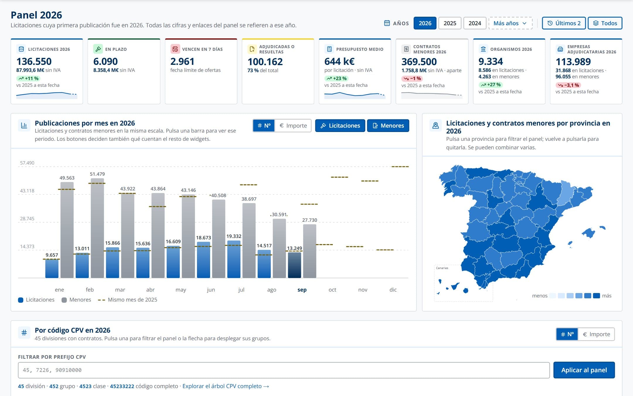 Captura: el mercado de un vistazo